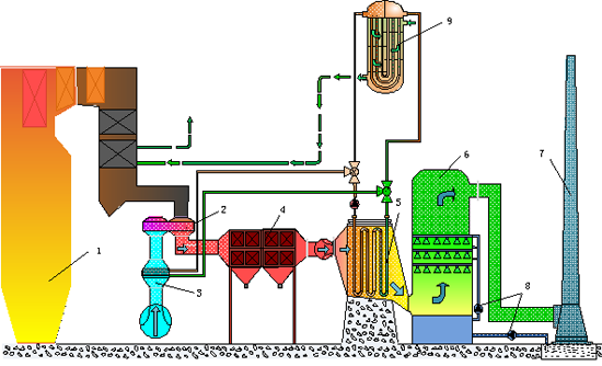 800MW發(fā)電機組低溫省煤器 800MW發(fā)電機組低溫省煤器