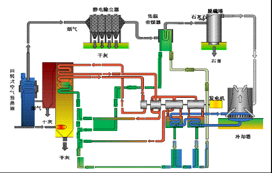 800MW發(fā)電機組低溫省煤器 800MW發(fā)電機組低溫省煤器
