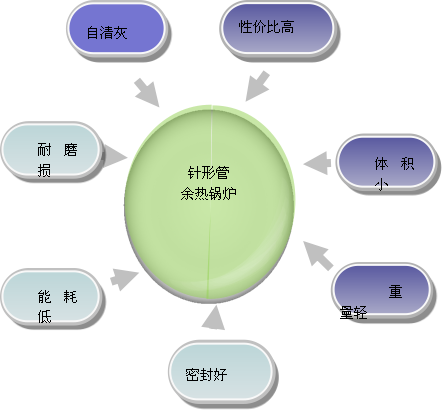 凱能鍋爐 凱能鍋爐