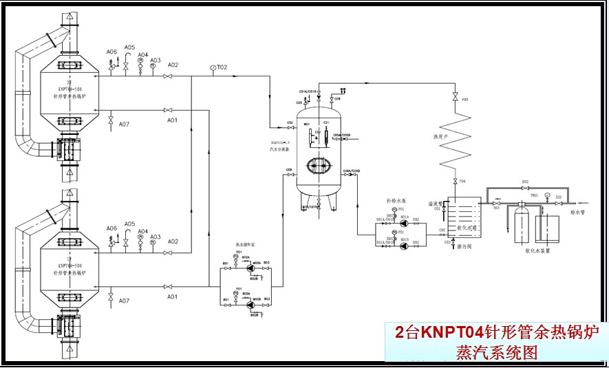 2臺KNPT04針形管余熱鍋爐蒸汽系統圖