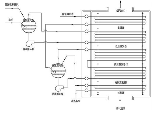 凱能礦熱爐余熱鍋爐流程圖 凱能礦熱爐余熱鍋爐流程圖
