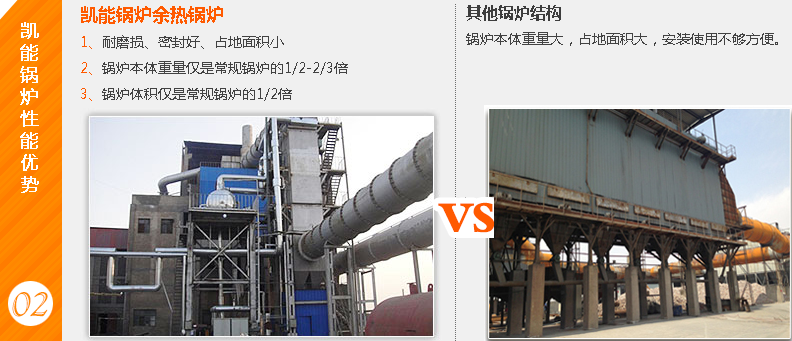 青島凱能鍋爐優勢