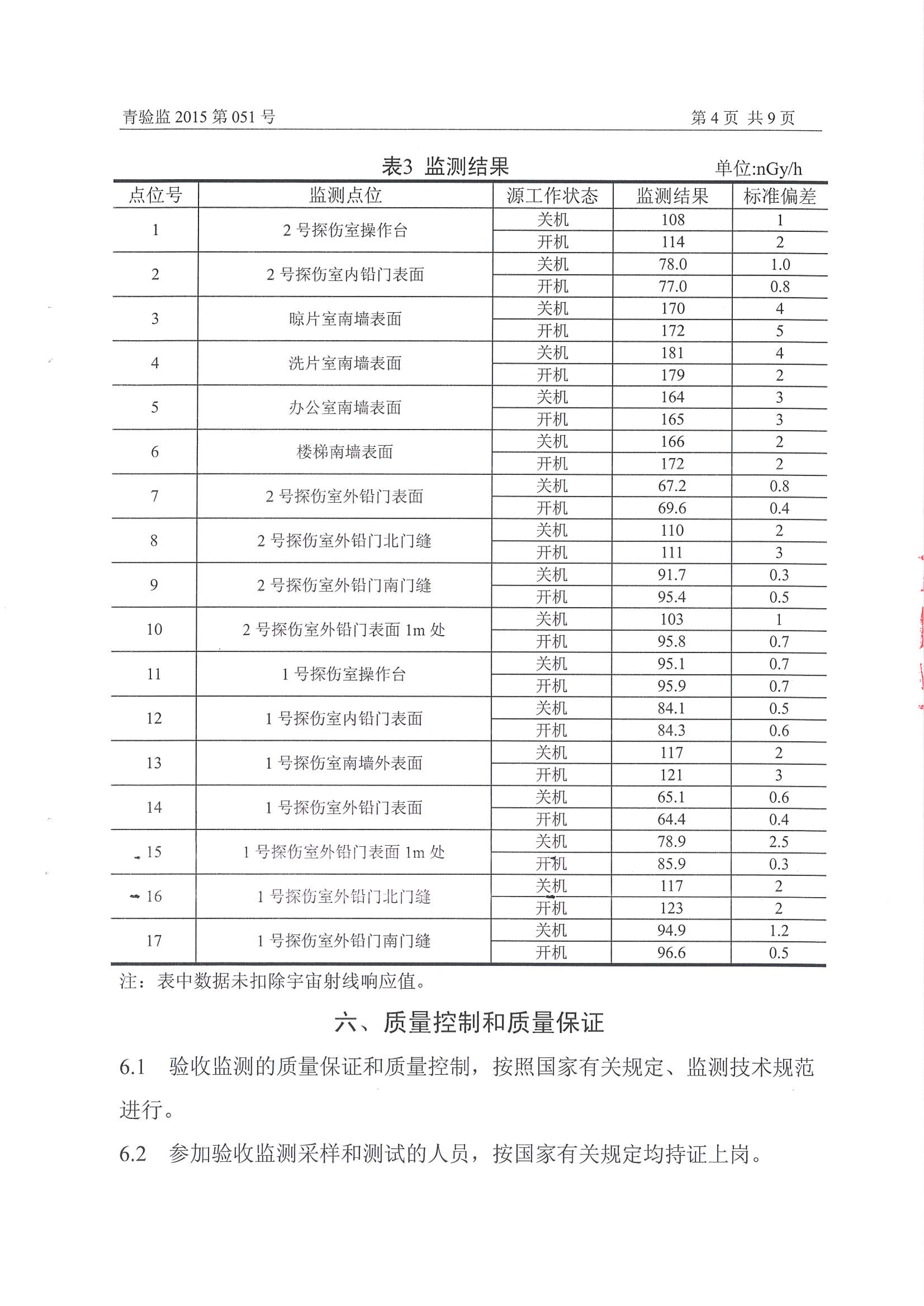 凱能科技車間探傷室竣工驗收環境監測報告公示 凱能科技車間探傷室竣工驗收環境監測報告公示