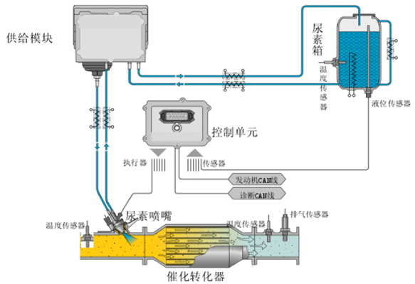 凱能科技SCR脫硝系統組成 凱能科技SCR脫硝系統組成