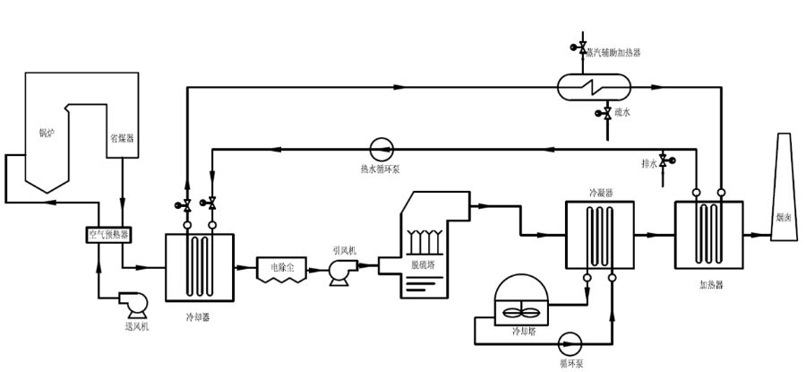 凱能煙氣消白系統圖