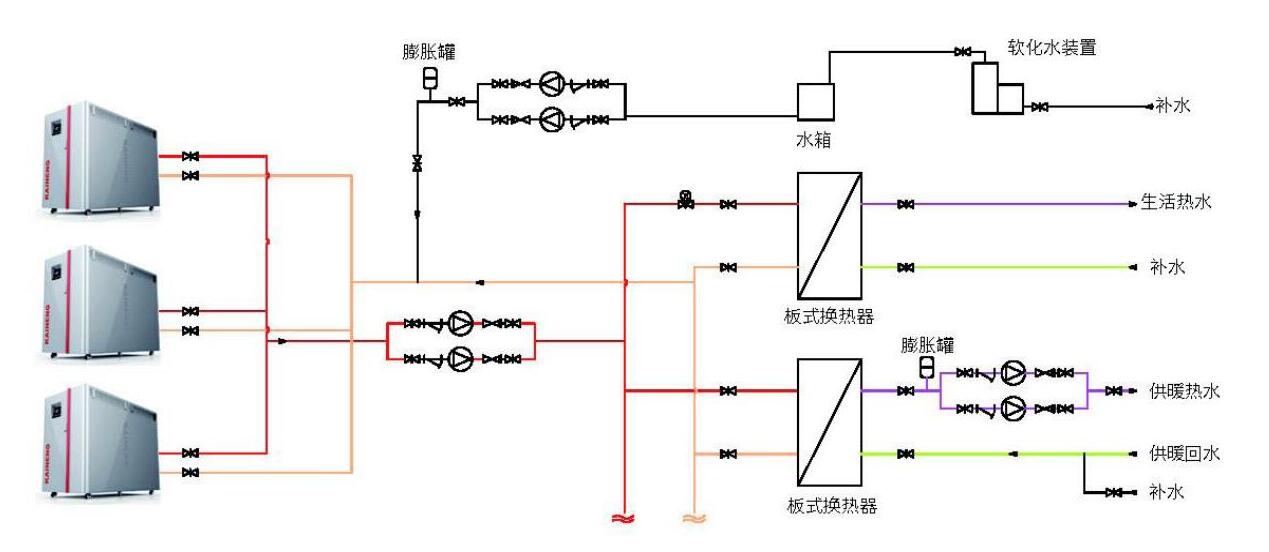 系統流程圖 系統流程圖