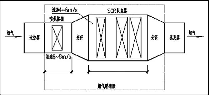 凱能內燃機煙氣余熱利用脫硝一體化系統 凱能內燃機煙氣余熱利用脫硝一體化系統