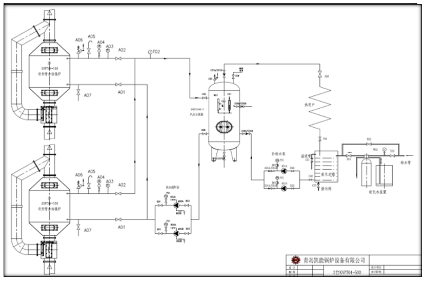強制循環余熱系統之一