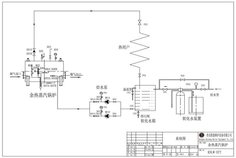 自然循環余熱鍋爐系統之一 自然循環余熱鍋爐系統之一