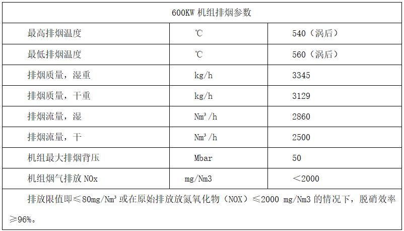 煙氣余熱脫硝一體化設備設計參數
