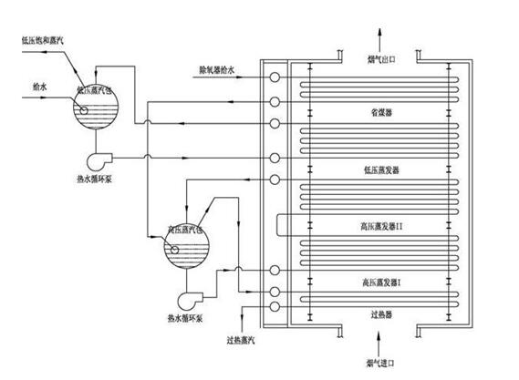 礦熱爐余熱鍋爐結構 礦熱爐余熱鍋爐結構
