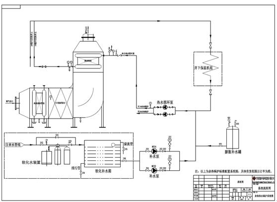 瓦斯機(jī)組余熱利用系統(tǒng) 瓦斯機(jī)組余熱利用系統(tǒng)
